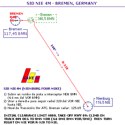 SID BREMEN NIE 4M