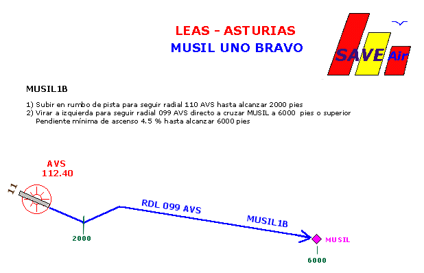 SID Rwy 11 - LEAS