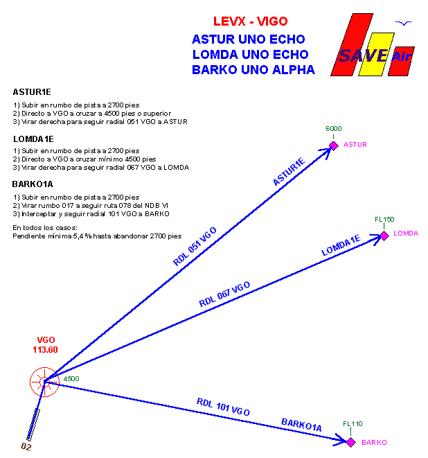 SIDs Rwy 02 - LEVX