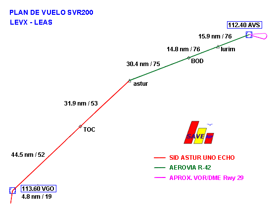 Ruta - SVR200