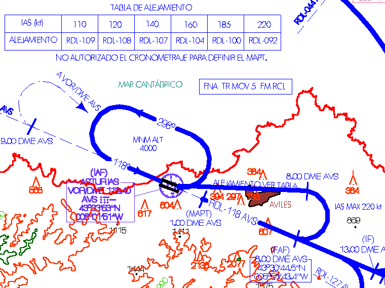 Aprox. VOR/DME Rwy 29