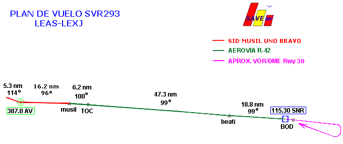 Ruta - SVR293