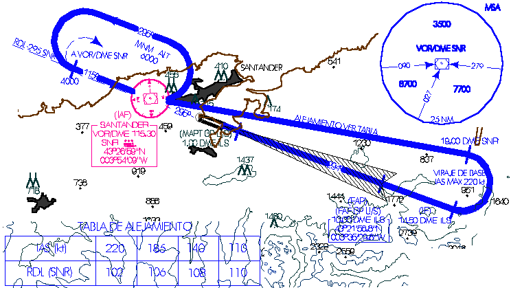 Aprox. VOR/DME Rwy 30