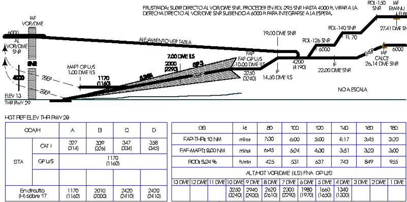 Procedimiento de frustrada Rwy 30