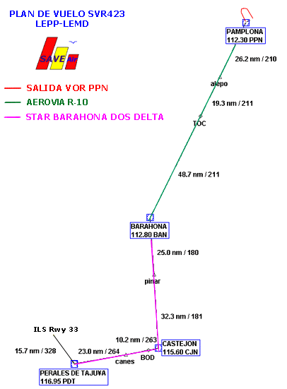 Ruta - SVR423