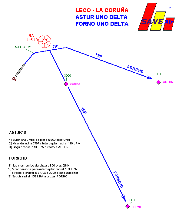 SIDs LECO pista 04